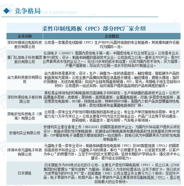 柔性線(xiàn)路板企業(yè)