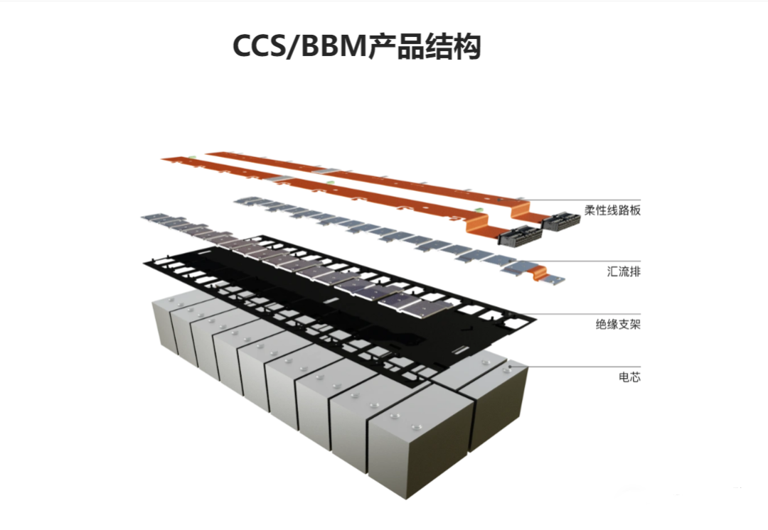 CCS集成母排產(chǎn)品結構圖