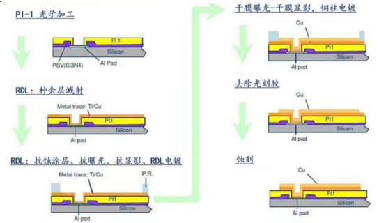 AI浪潮推動先進封裝需求，國產替代全面推進